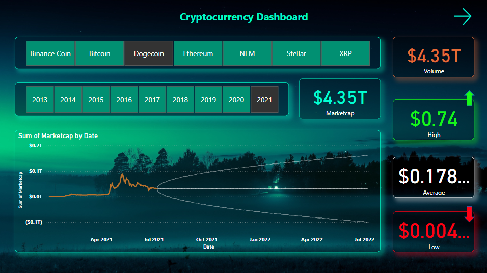 Crypto Project